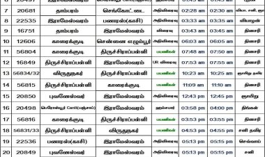 புதுக்கோட்டை ரயில் நிலைய ரயில் கால அட்டவணை!