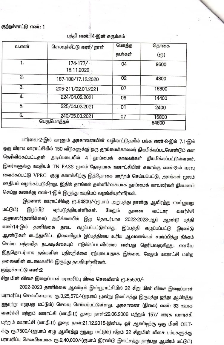 அரிமழம் ஒன்றியம் இராயவரம் ஊராட்சி மன்றத் தலைவி கலைச்செல்வி என்ற மீனா லட்சகணக்கில் முறைகேடு! மதுரை உயர் நீதிமன்றம் நடவடிக்கை எடுக்க உத்தரவு!