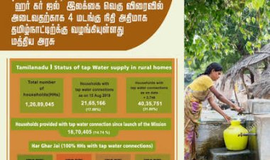 புதுக்கோட்டை மாவட்டத்தில் ஜல்ஜீவன் திட்டத்தில் நடந்து கொண்டு இருப்பது முறைகேடா, திட்டம் அமலுக்கு வந்து எத்தனை வருடங்கள் ஆயிற்று? அத்திட்டம் முழுமையாக மக்கள் பயன்பாட்டிற்கு நிறைவேற்றப்பட்டது?