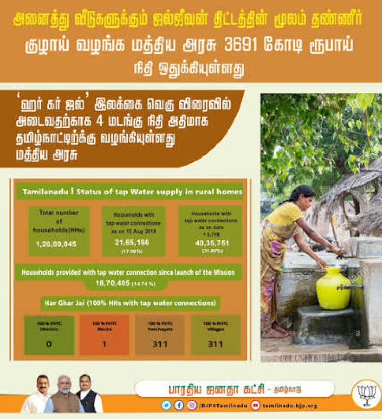 புதுக்கோட்டை மாவட்டத்தில் ஜல்ஜீவன் திட்டத்தில் நடந்து கொண்டு இருப்பது முறைகேடா, திட்டம் அமலுக்கு வந்து எத்தனை வருடங்கள் ஆயிற்று? அத்திட்டம் முழுமையாக மக்கள் பயன்பாட்டிற்கு நிறைவேற்றப்பட்டது?