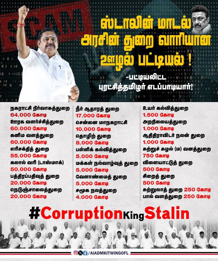 திமுக ஆட்சியில் 4 லட்சம் கோடி ரூபாய் ஊழல்!