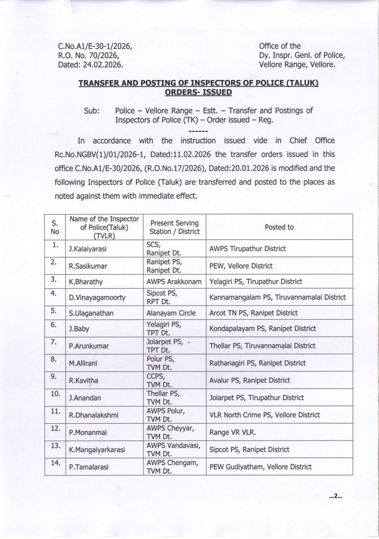 வேலூர் சரகத்தில் 21 இன்ஸ்பெக்டர்கள் பணியிட மாற்றம்