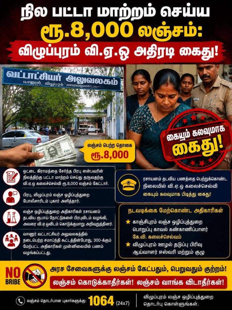 நில பட்டா மாற்றம் செய்ய ரூ.8,000 லஞ்சம்: விழுப்புரம் வி.ஏ.ஓ கையும் களவுமாக கைது! கலியுக நாரதர் மாத இதழ் வெளியீட்டாளர் மற்றும் ஆசிரியர் வீ.வீரராகவன்