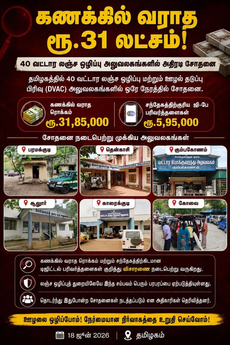 தமிழகத்தில் உள்ள அனைத்து வட்டாரப் போக்குவரத்து அலுவலங்களிலும் இன்று கணக்கில் வராத ரூ.31 லட்சம் லஞ்சப் பணம்! 41 வட்டார போக்குவரத்து அலுவலங்களில் லஞ்ச ஒழிப்புத்துறை போலீசார் அதிரடி சோதனை!   அதன் எதிரொலியாக தமிழகத்தில் வருவாய்த்துறை அலுவலகங்கள் மற்றும் பத்திரபதிவுத்துறை அலுவலகங்கள் மற்றும் காவல்துறை நிலையங்கள், மாநகராட்சி, நகராட்சி அரசு பணியாளர்கள் என எவரவர் சிக்குவார்கள் என்று பரபரப்பாக உள்ளனர் லஞ்ச ஒழிப்புத் துறையினரிடம், கலியுக நாரதர் மாத இதழ் வெளியீட்டாளர் மற்றும் ஆசிரியர் வீரராகவன்